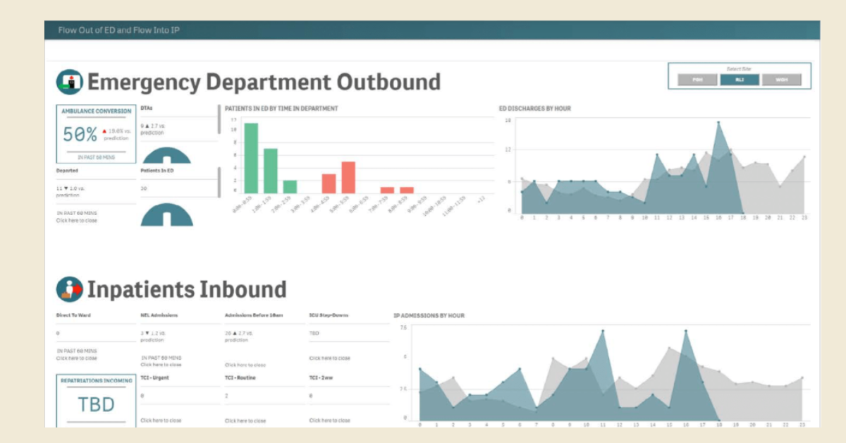 KPI-dashboard