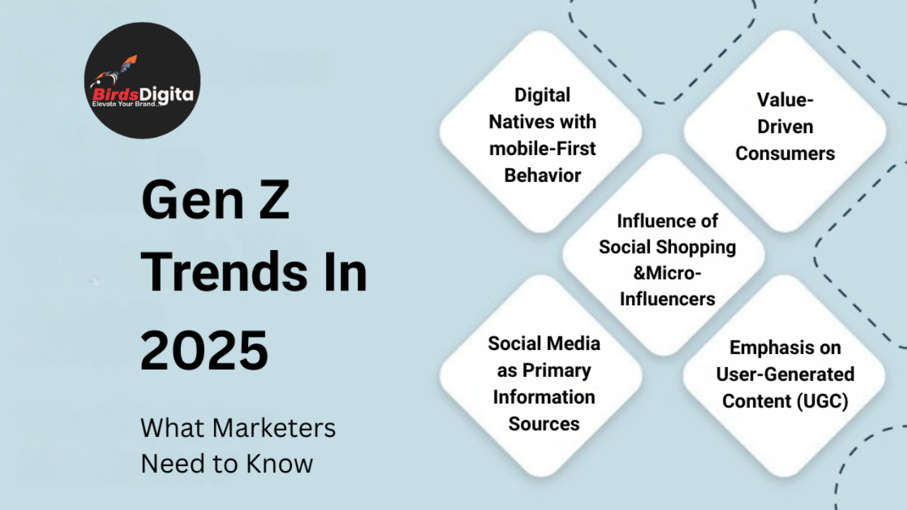Youth Marketing Trends 2025 Strategies