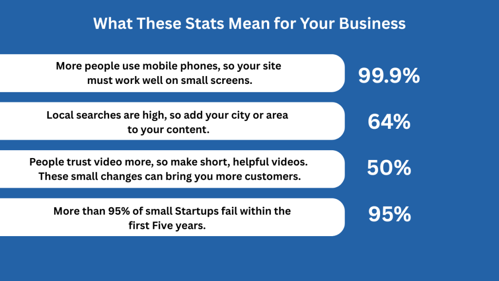 stats