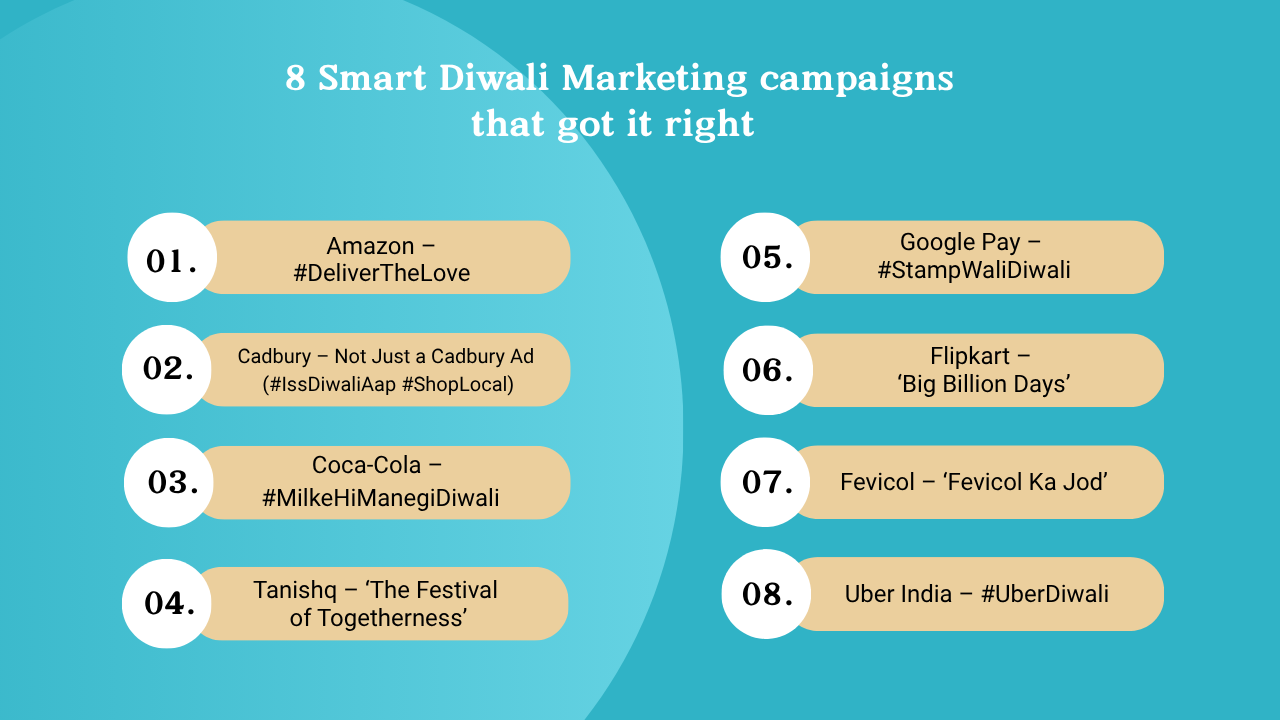 Marketing Campaigns