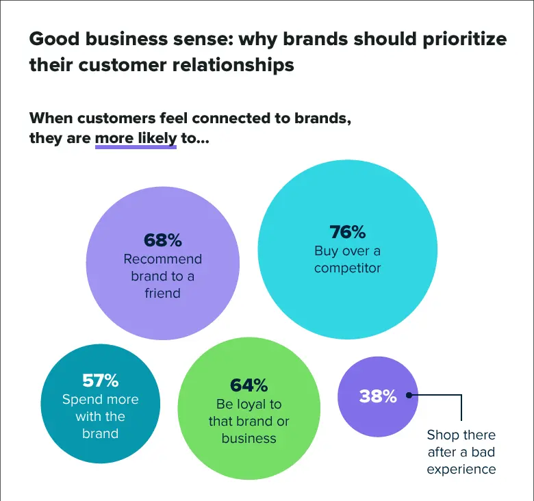 brands-get-real-chart
