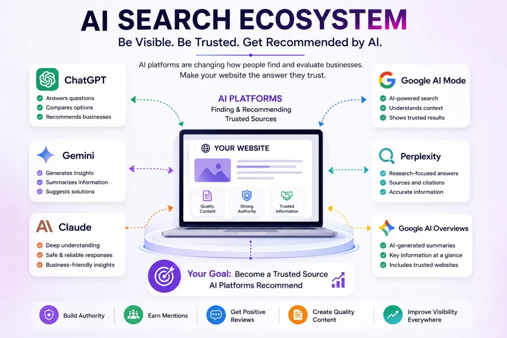 ChatGPT Is Transforming How People Find Businesses