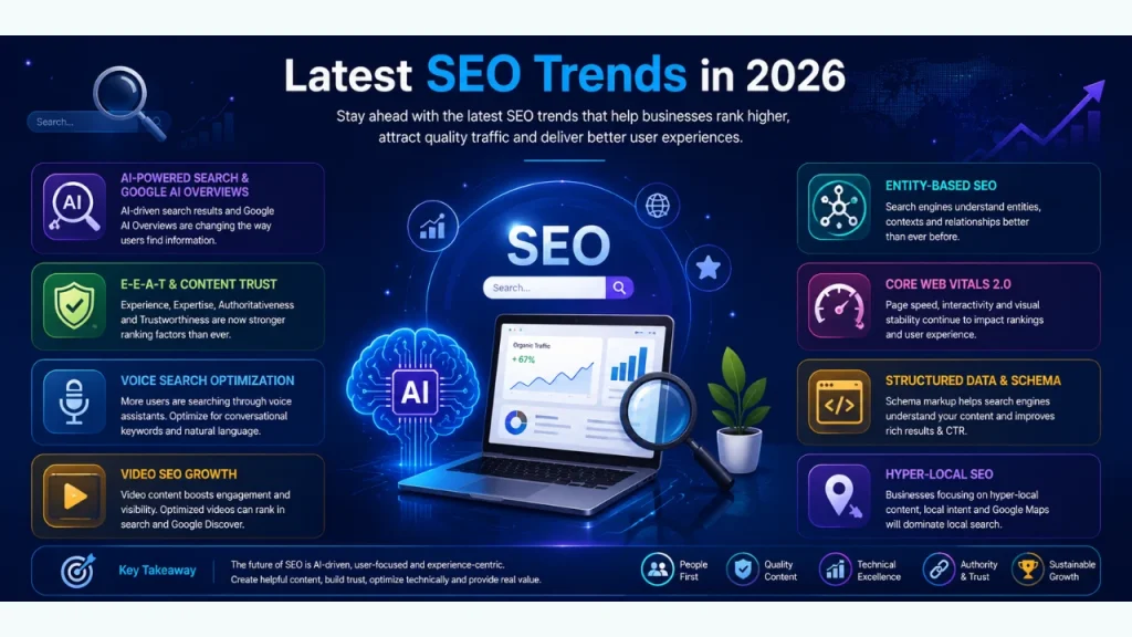SEO trends for 2026 infographic
