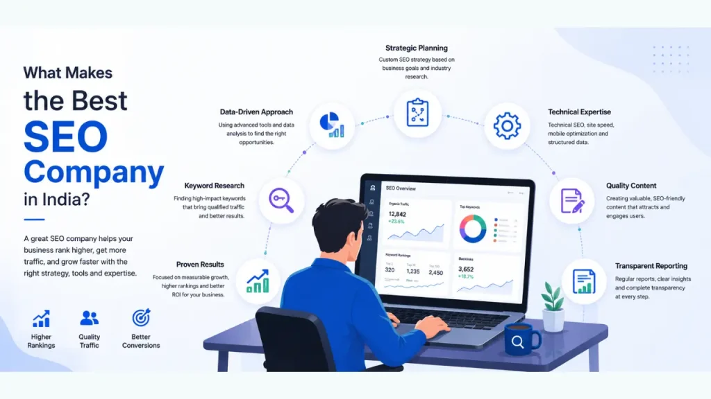 Top SEO company services in India