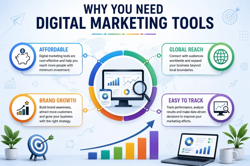 why you need digital marketing tool