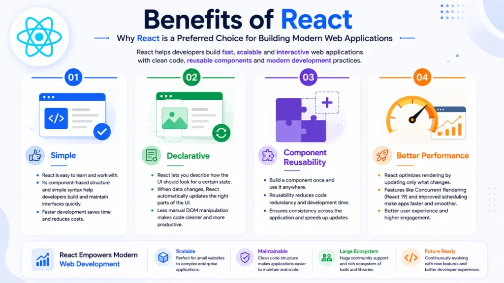 Benefits of React infographic