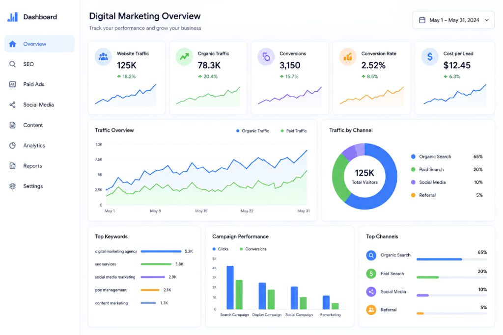 digital-marketing-analytics-dashboard