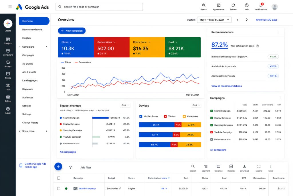 google-ads-dashboard-performance-analytics