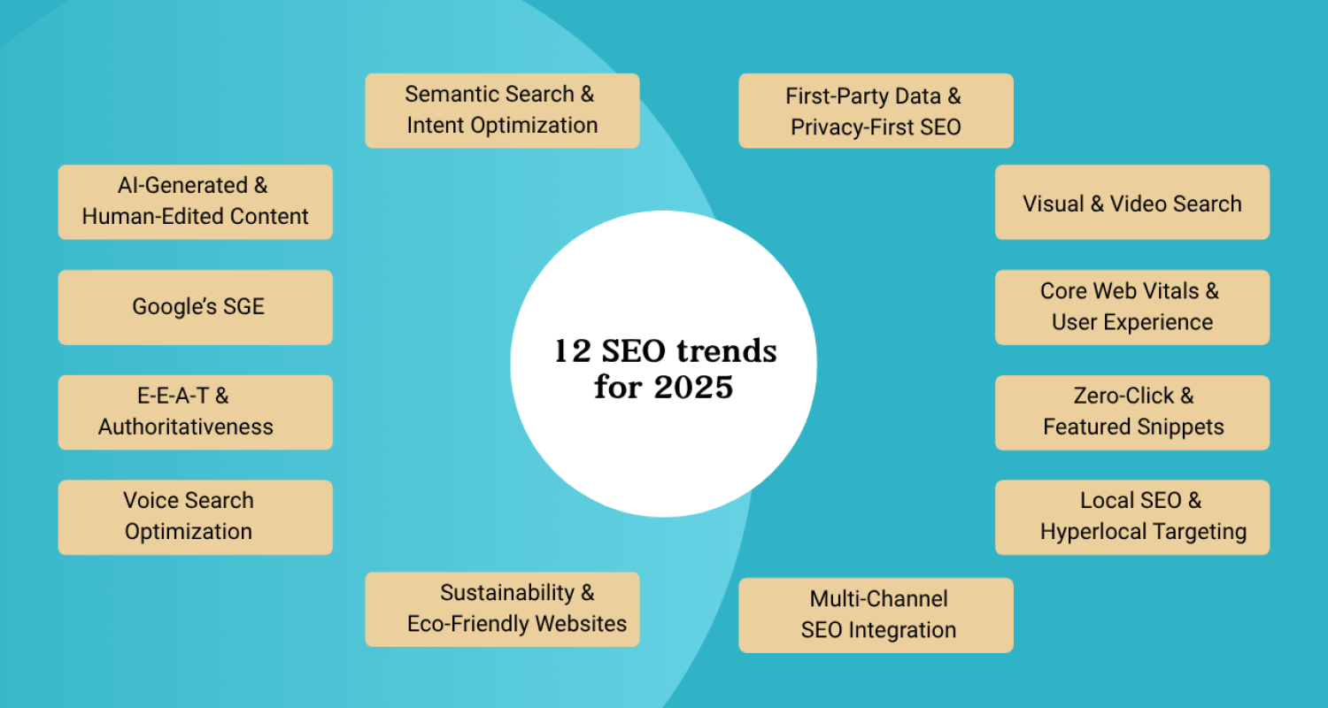 12 seo trends traffic