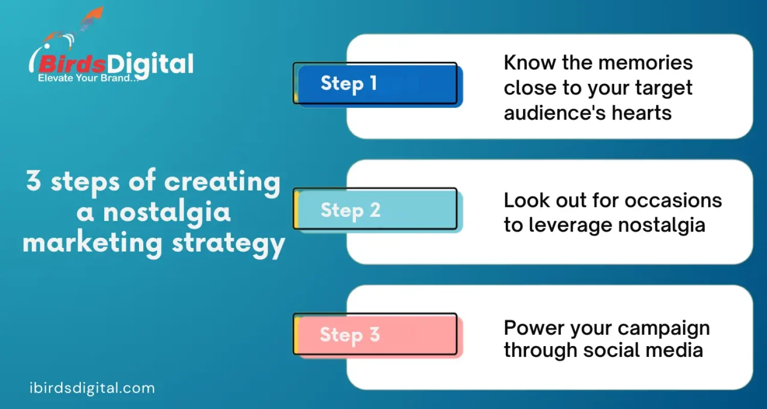 3-steps-of-creating-a-nostalgia-marketing-strategy.png